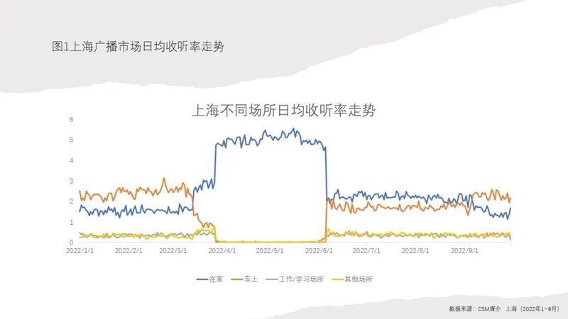 浅谈广播的场景化与沉浸性