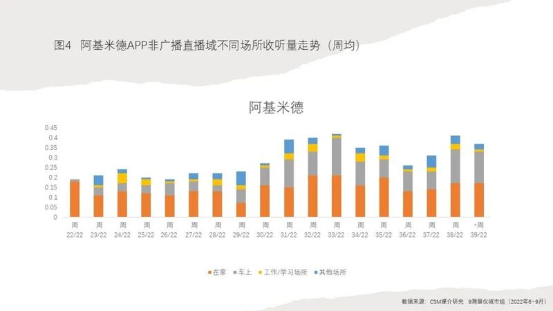 浅谈广播的场景化与沉浸性