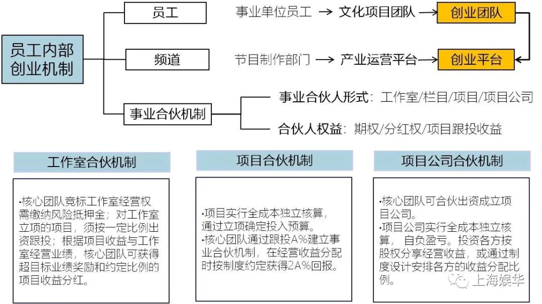 广电媒体转型升级，需要实现“新四化”