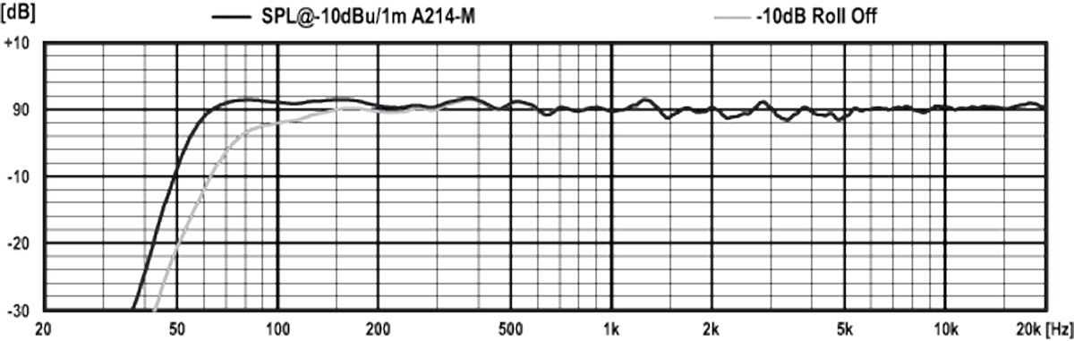 PSI Audio A214-M 监听音箱