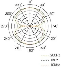 Royer Labs R10 话筒