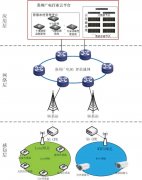 广电5G+智慧农村建设实践